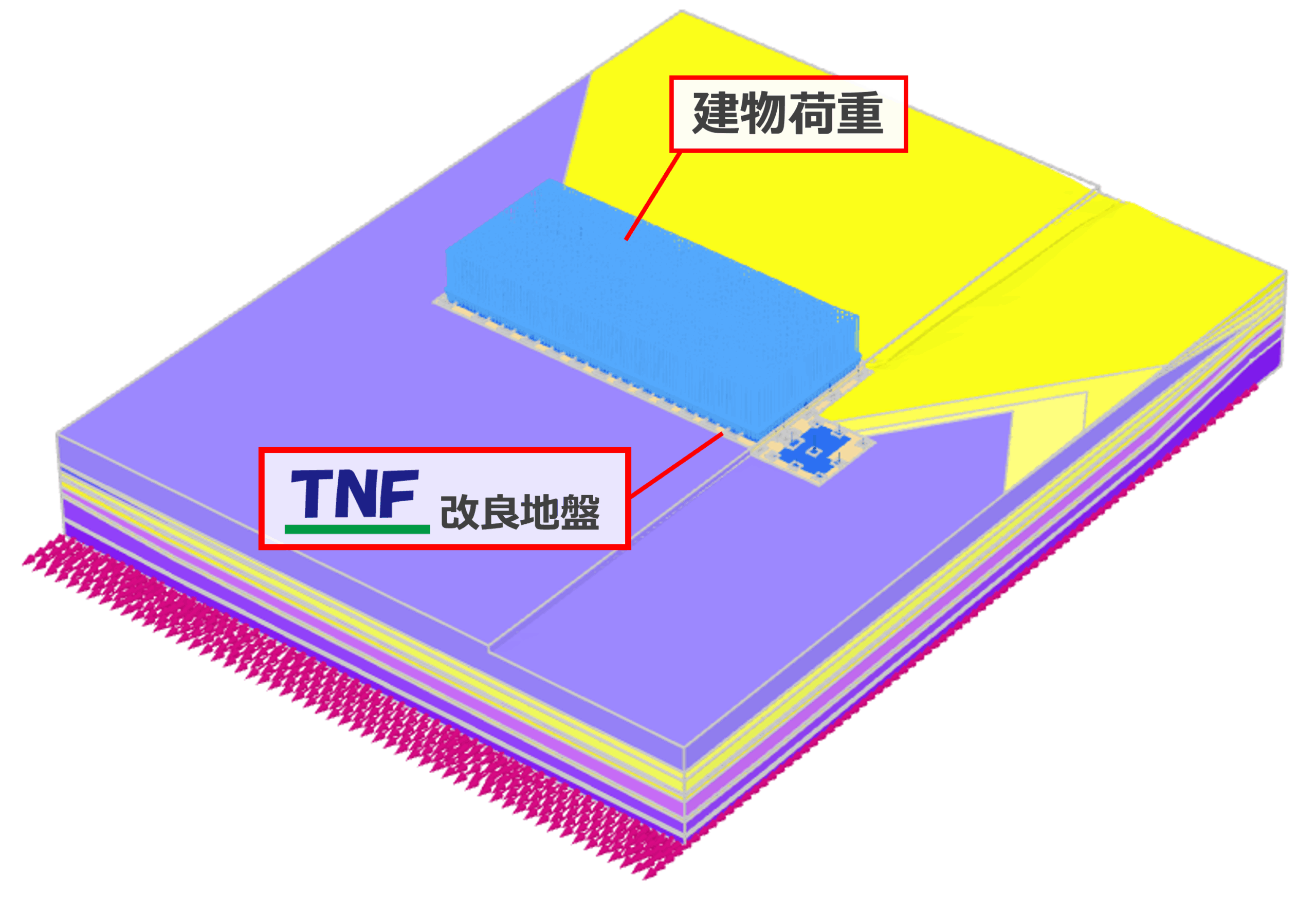 液相流動床　基礎と応用 物流施設の動向から理想の「床づくり」を考える Part1 / 建材活用