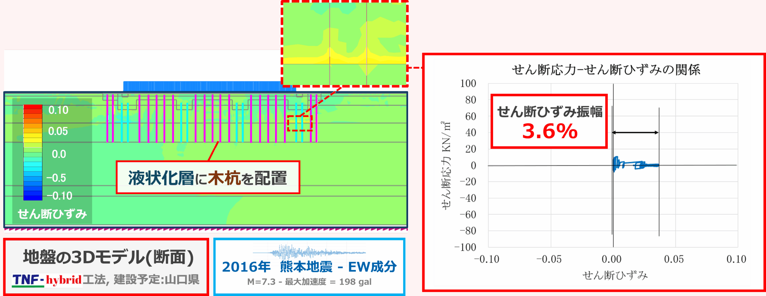 液状化対策｜地盤改良工事、軟弱地盤基礎工法のタケウチ建設